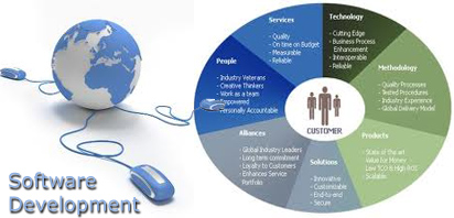 Software Development company of bangladesh.